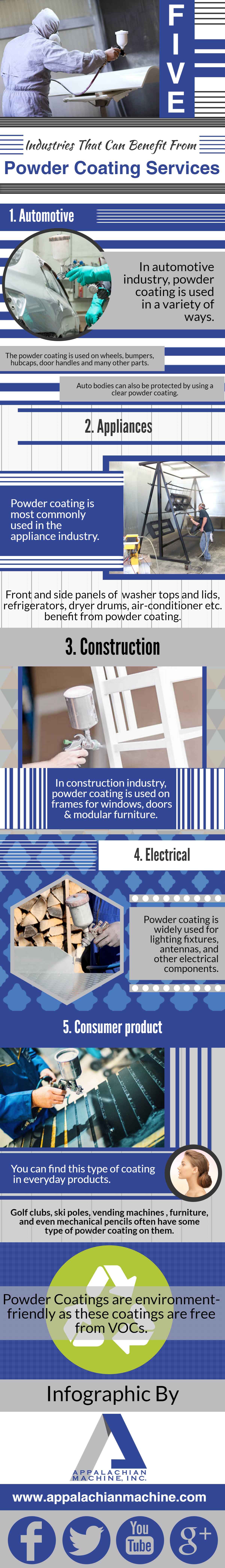 5 Industries Powder Coating